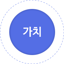 가치