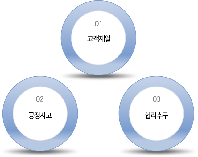 사훈