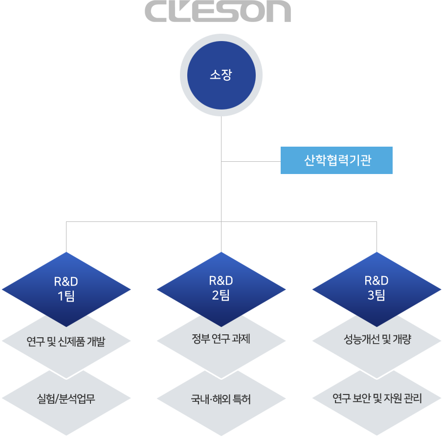 연구조직도